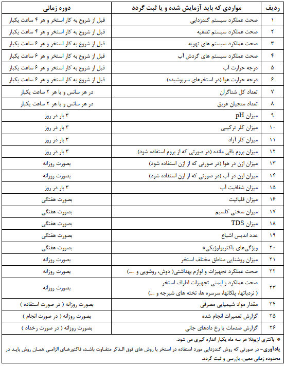 نگهدار استخر در تهران و لواسان - چک لیست نگهداری استخر